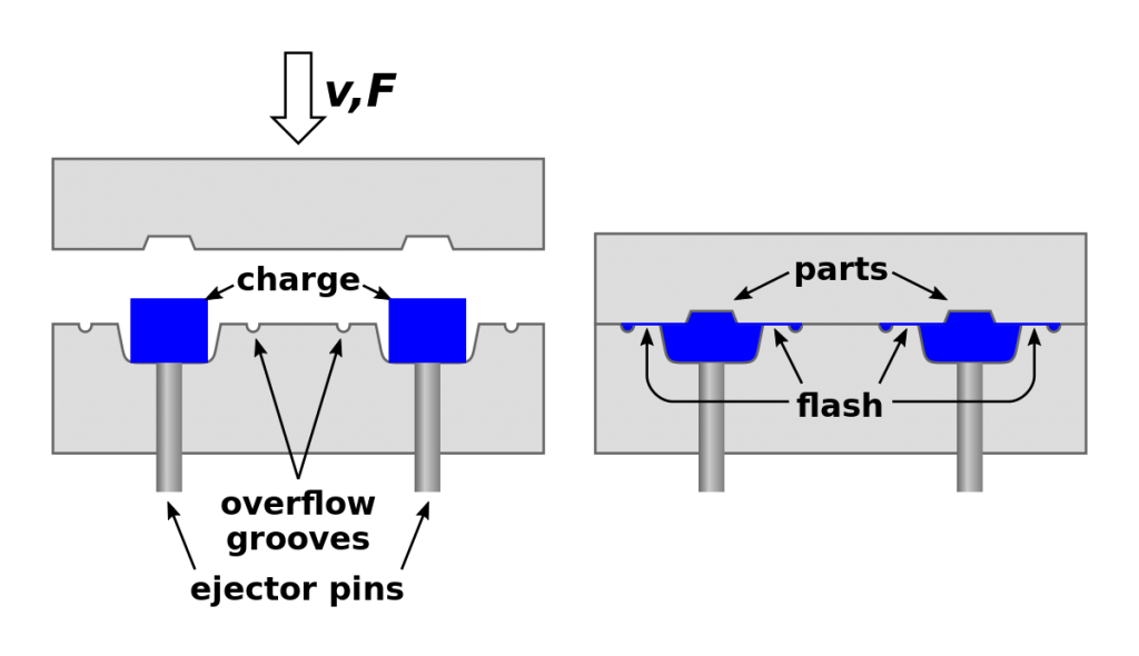 4 Types Of Plastic Moulding